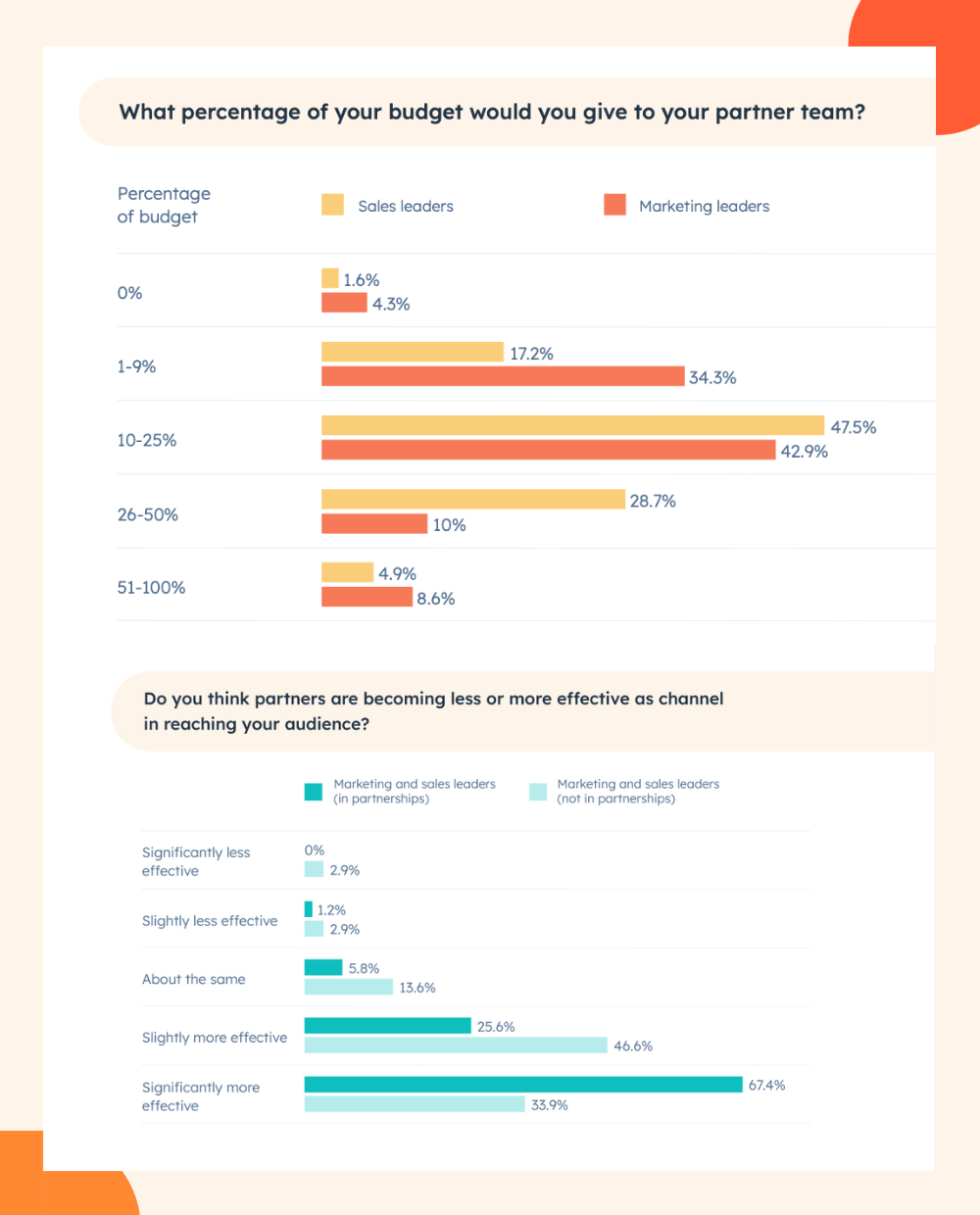 Exploring Effective Partner Led Growth Syrup - Vintage Texture Collection - 4K Quality